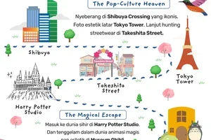 🤫 Spill cara ke Museum Ghibli modal Rp256rb…