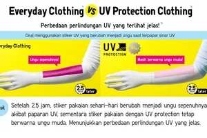 Bebas Beraktivitas di Bawah Matahari dengan UV Protection
